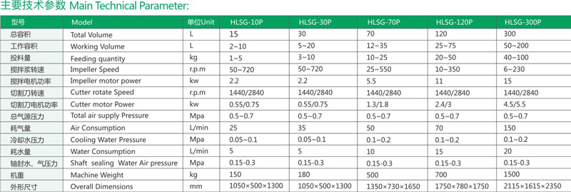 HLSG-10P-30P-70P-120P自動(dòng)高效混合制粒機1.jpg
